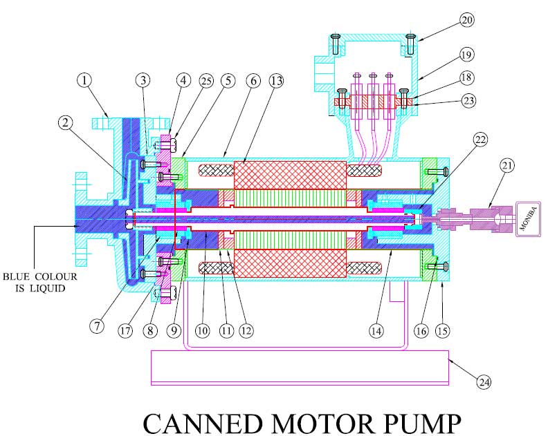 Sealless Canned Motor Pump Manufacturers and Suppliers