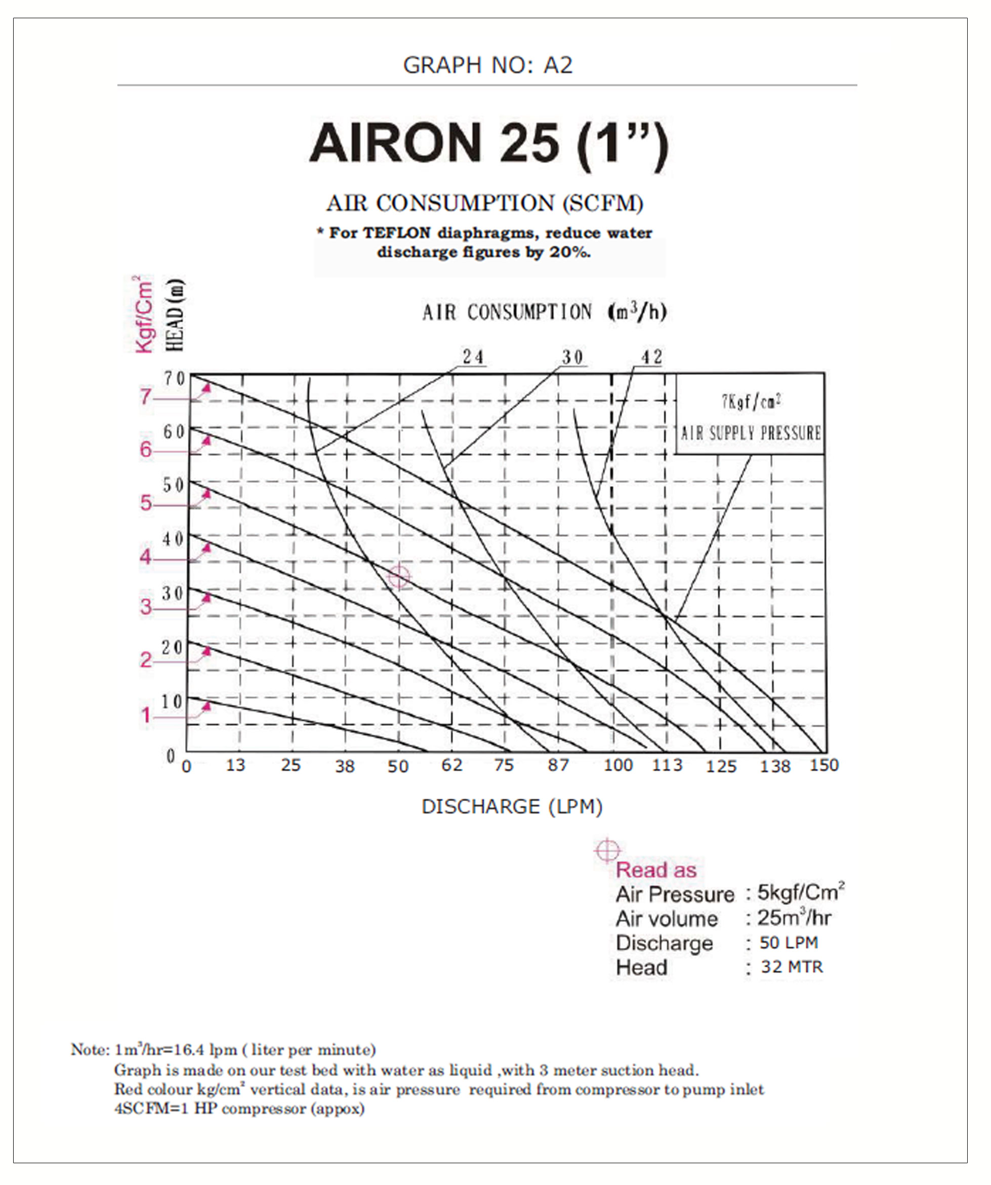 Air Operated Double Diaphragm Pumps Manufacturer