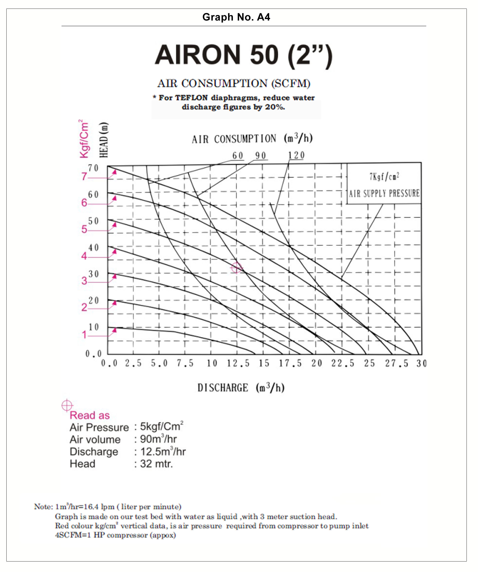 Air Operated Double Diaphragm Pumps Manufacturer