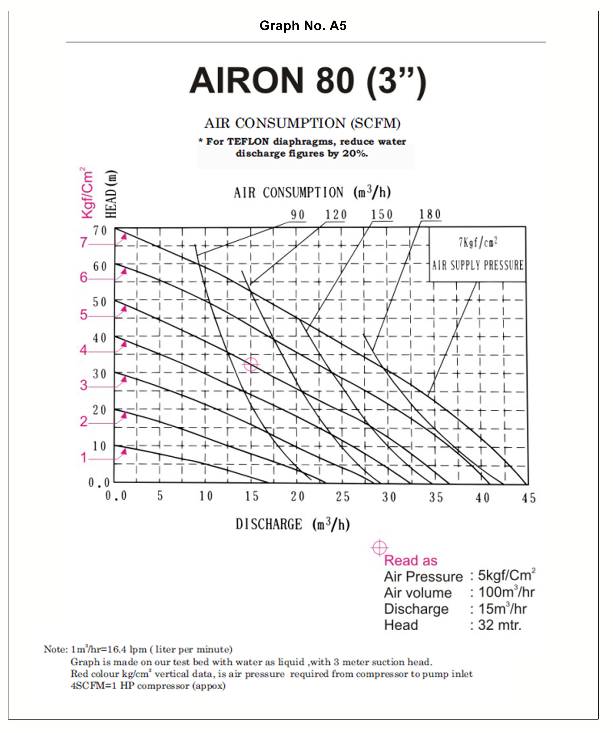 Air Operated Double Diaphragm Pumps Manufacturer