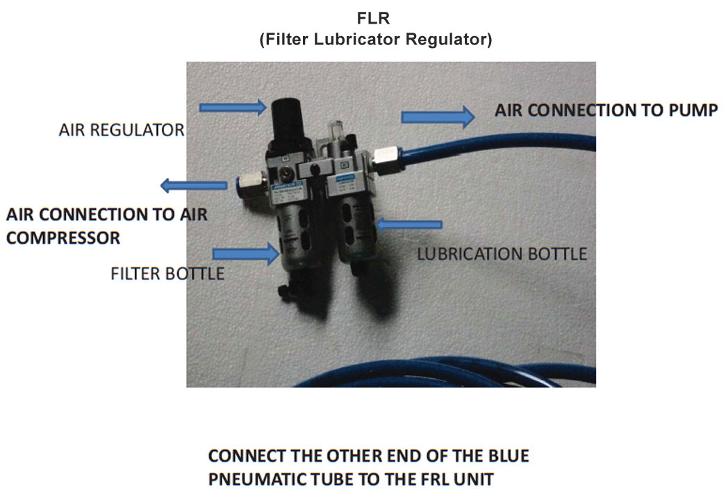 FRL Unit