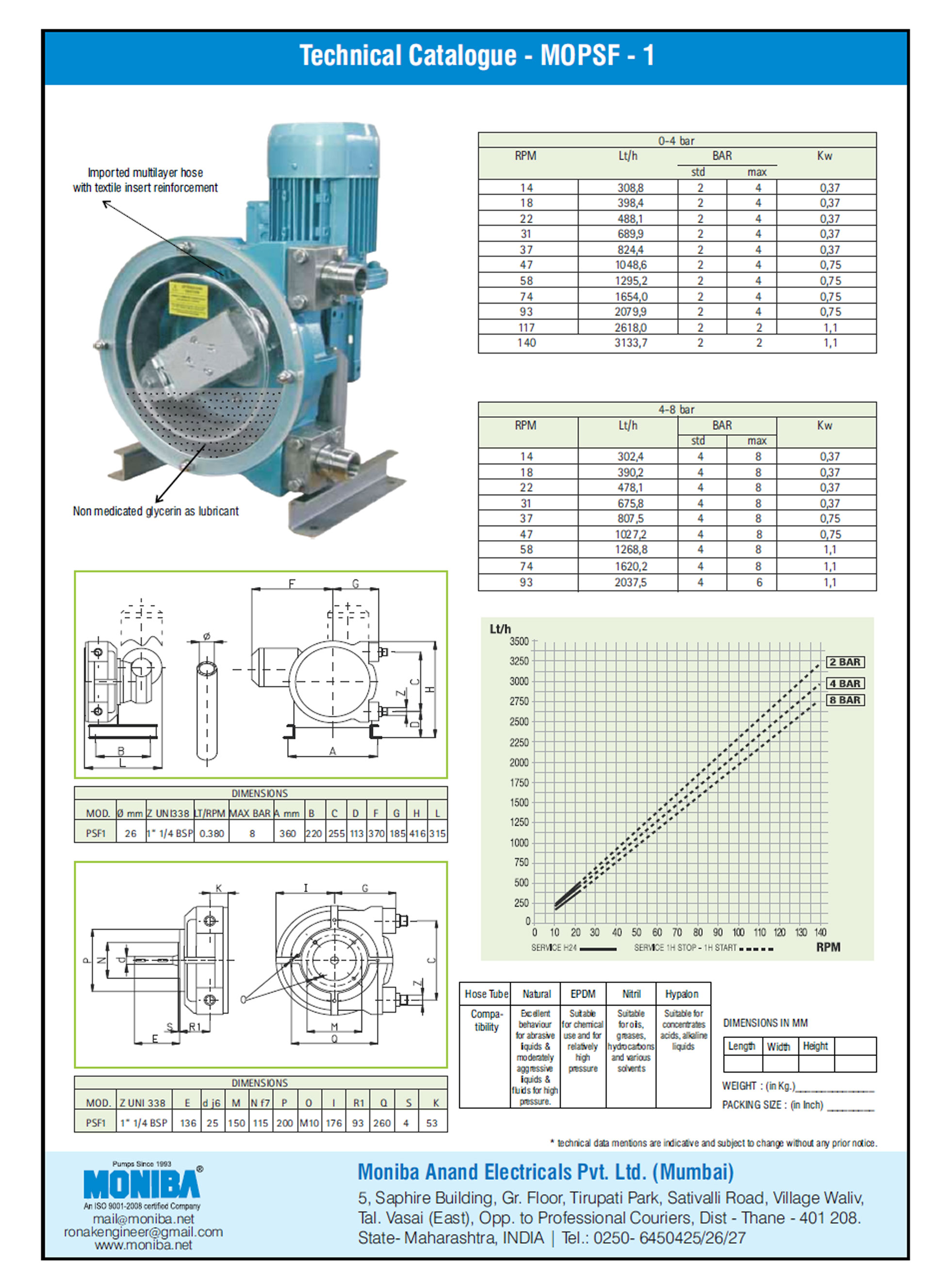 Industrial Hose Pump Exporter in India