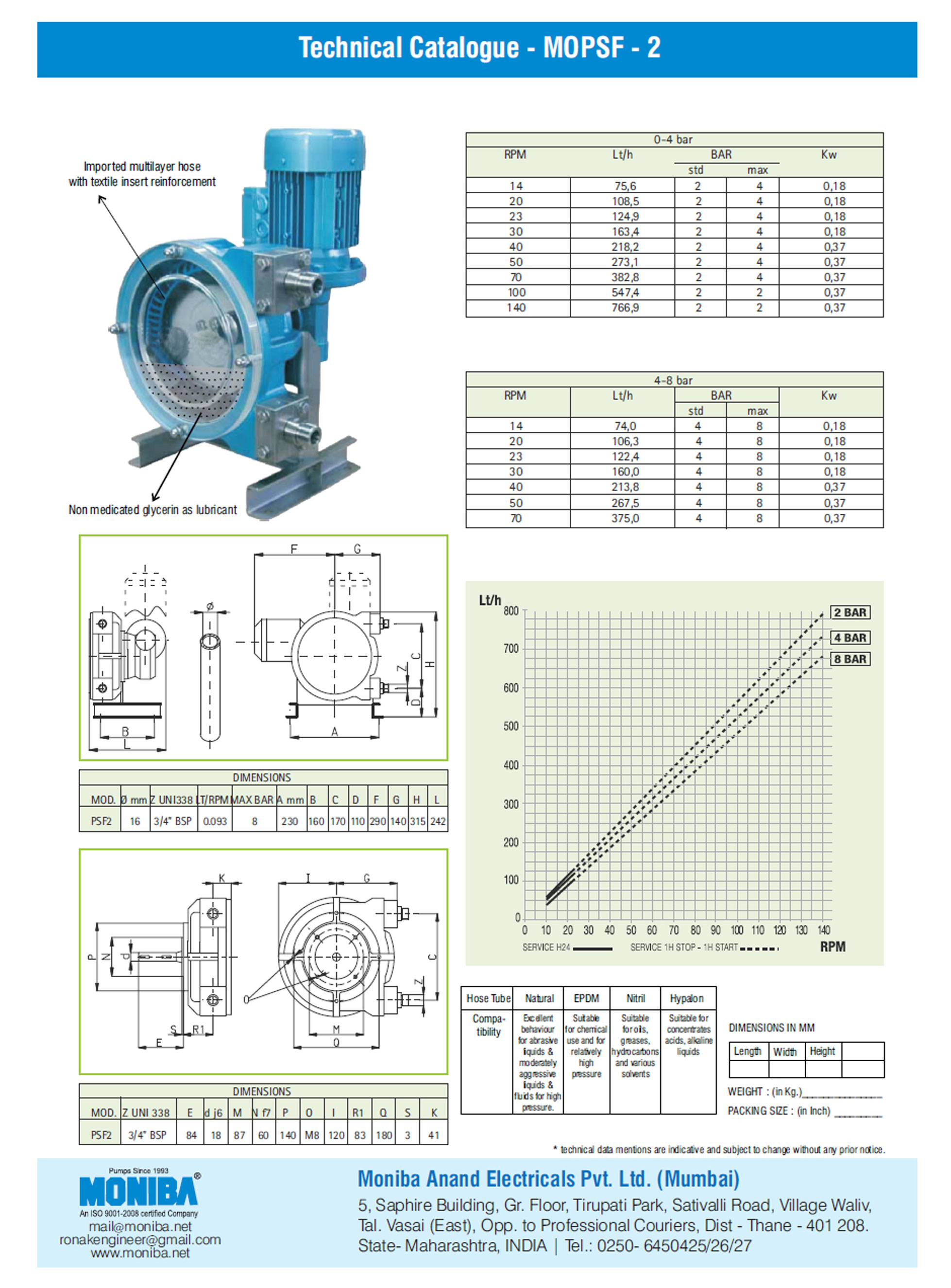 Industrial Hose Pump in India