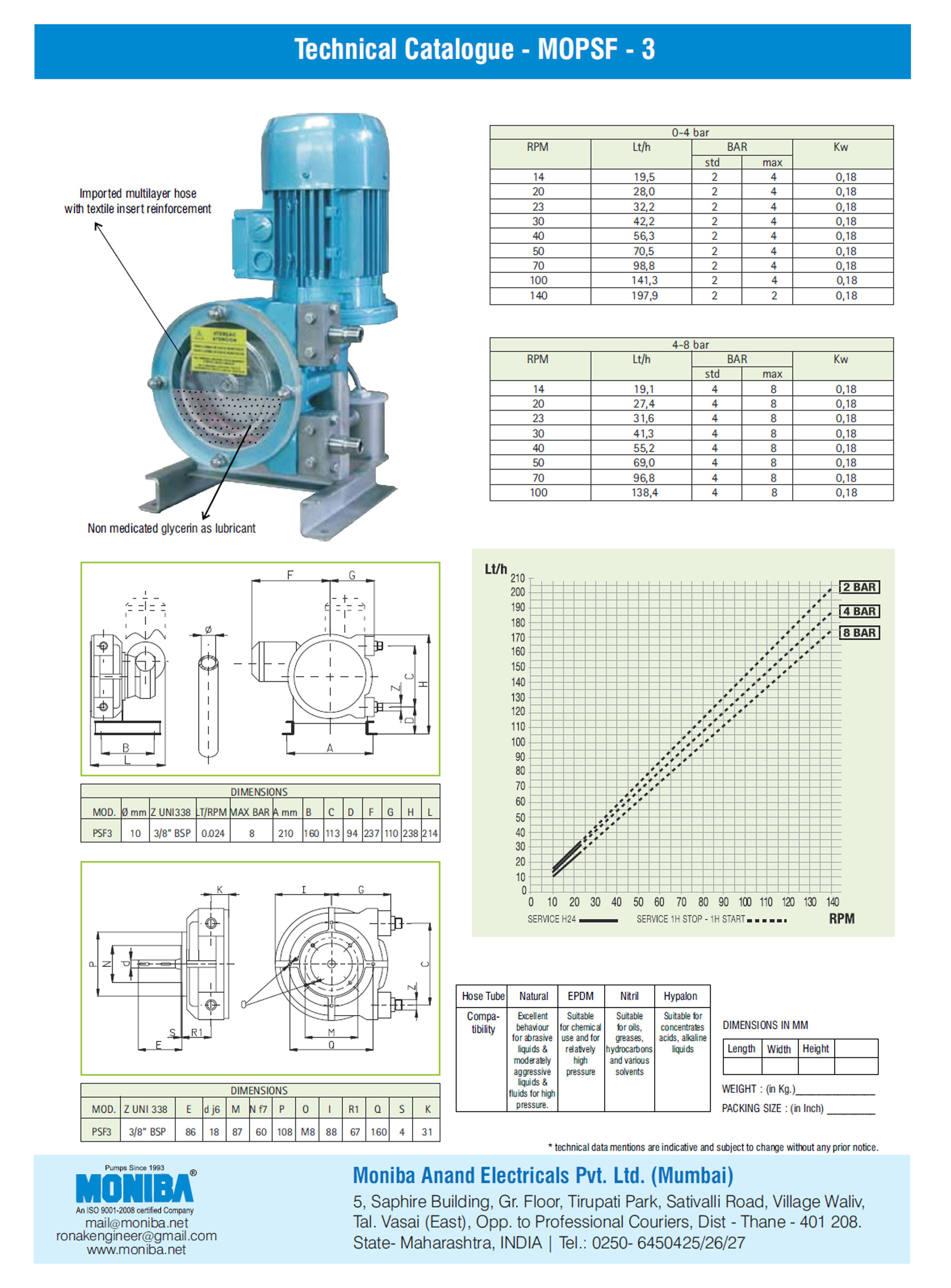 Industrial Hose Pump Manufacturers