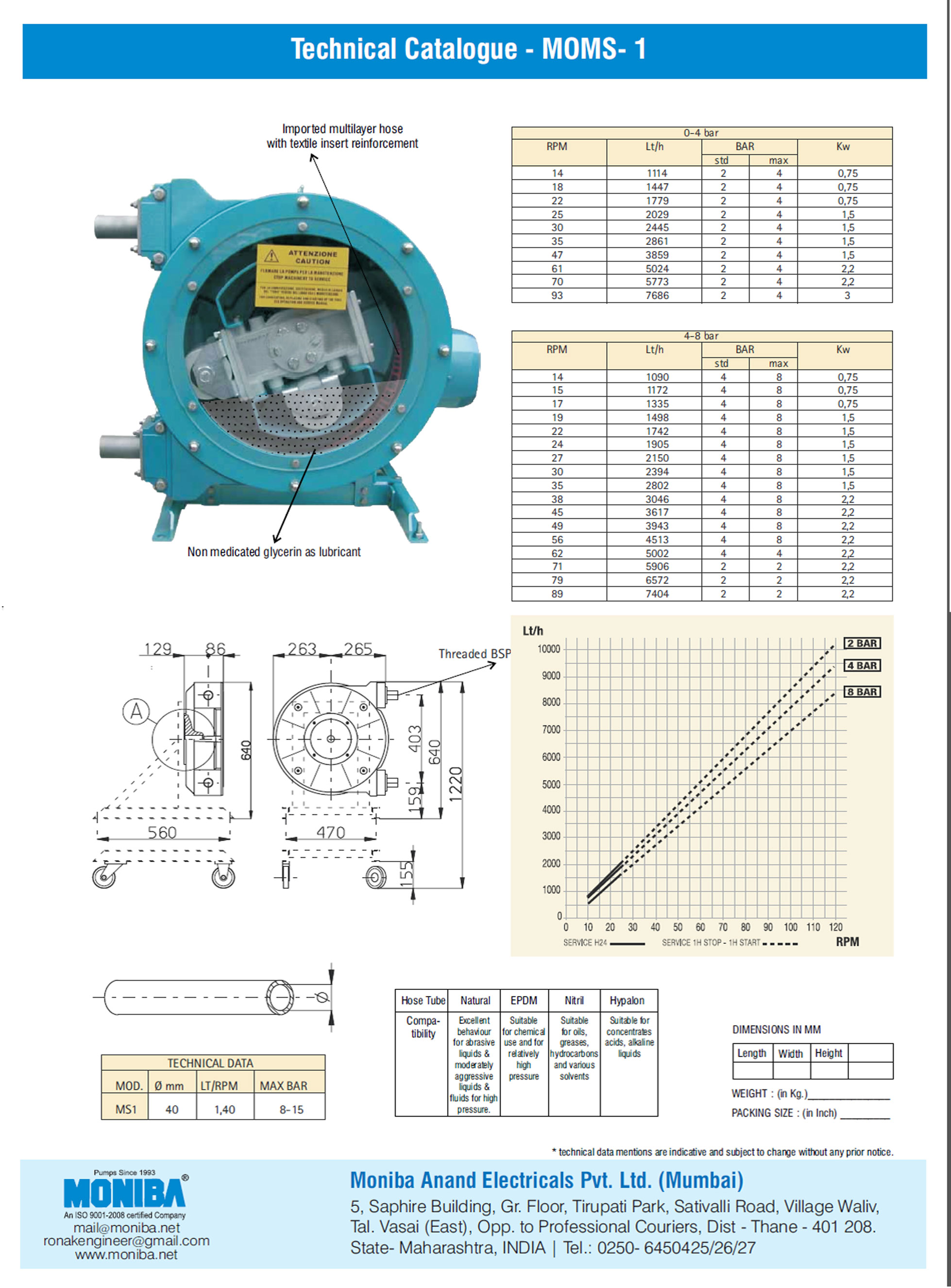 Industrial Hose Pump Supplier in India