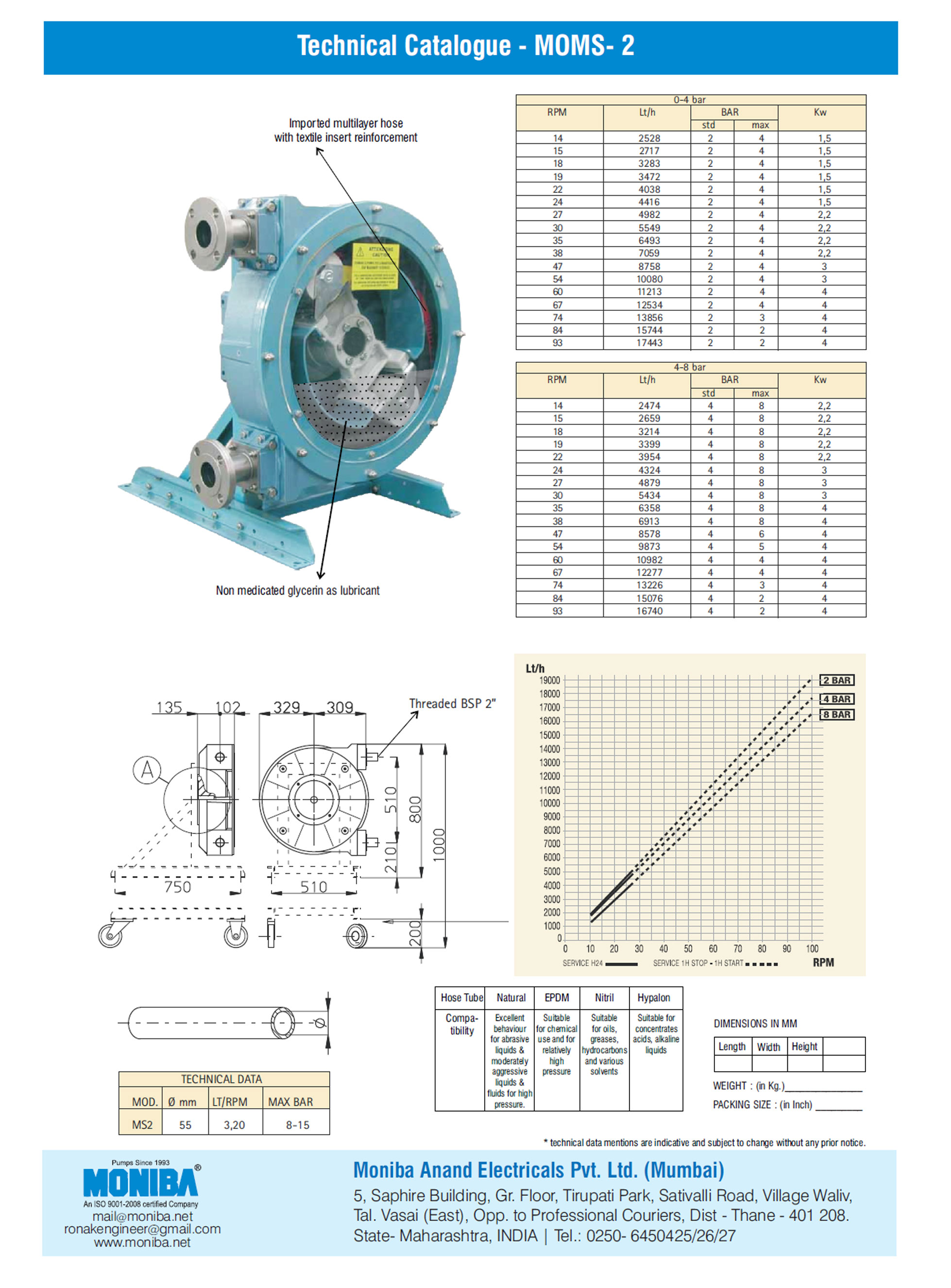 Industrial Hose Pump Manufacturers