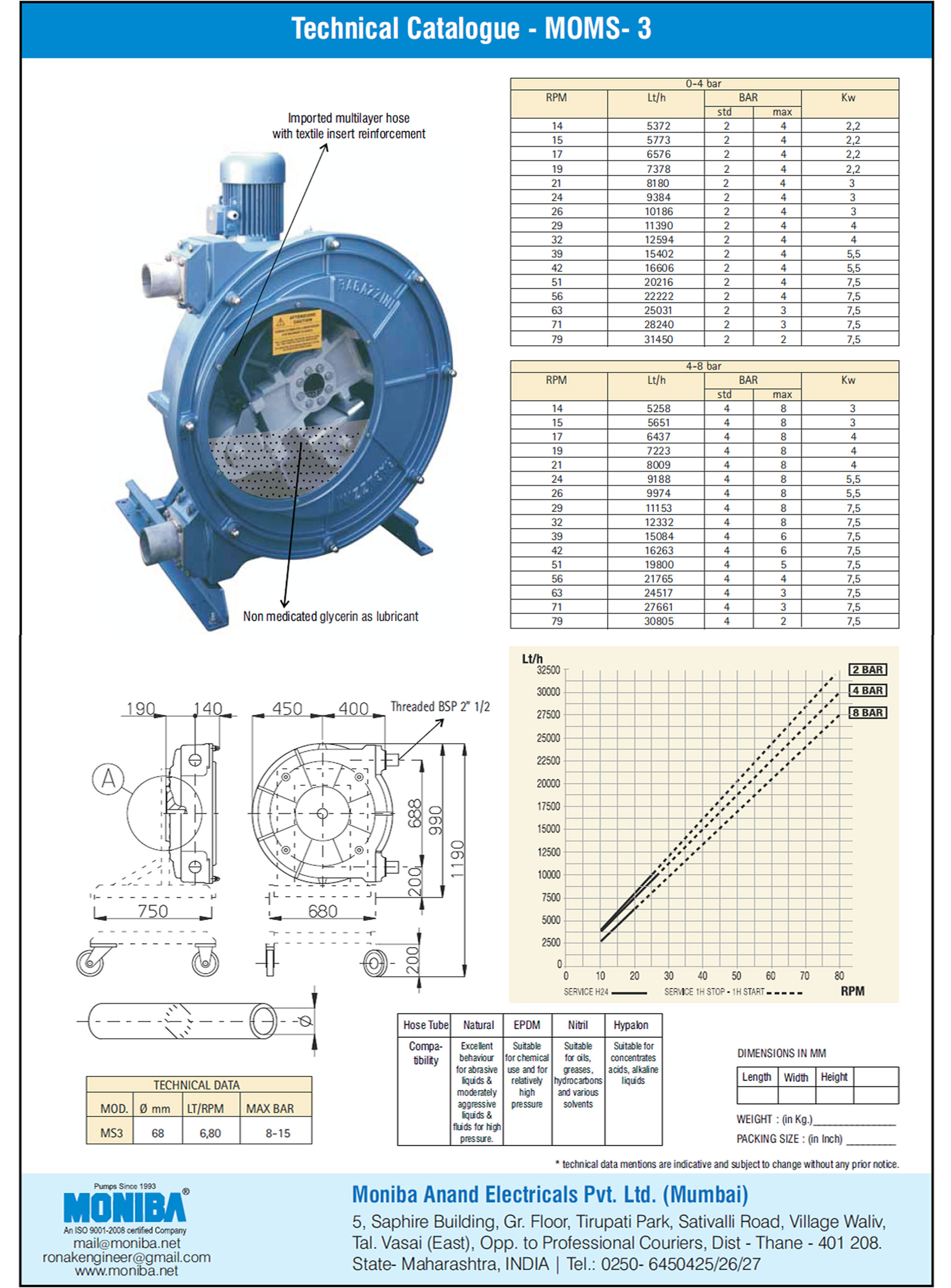 Industrial Hose Pump Manufacturer and Supplier in Mumbai and India